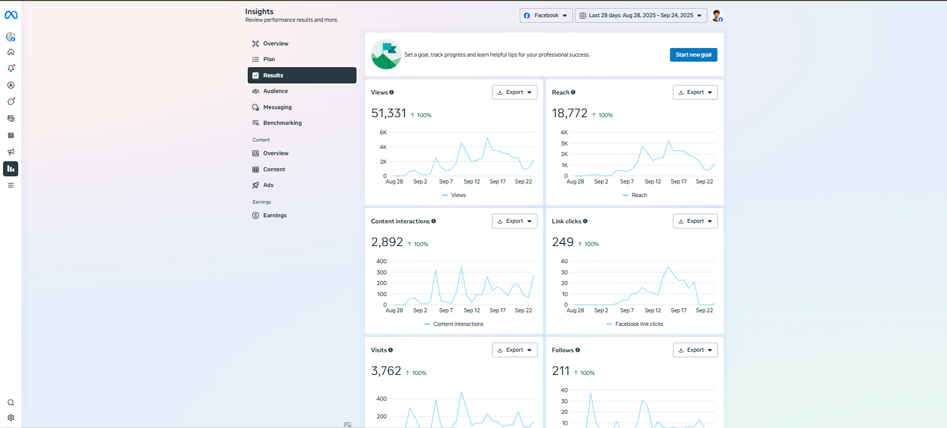 Facebook Ad Campaign 26